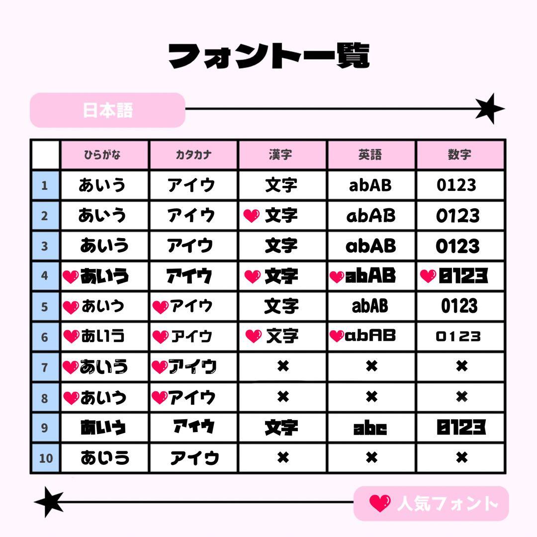 しおらい☆プロフ必読ページ♡ネームボード うちわ文字 連結文字 オーダー