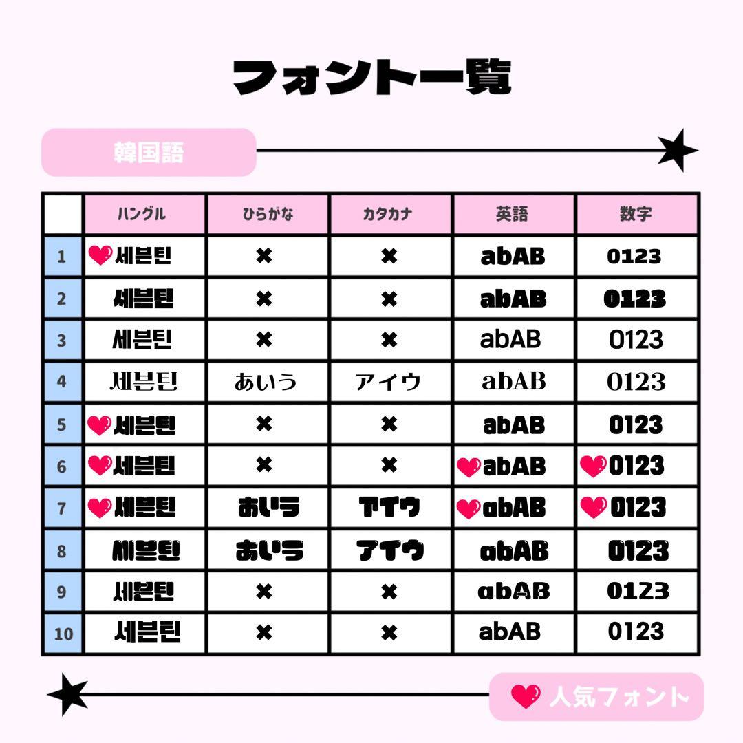 しおらい☆プロフ必読ページ♡ネームボード うちわ文字 連結文字 オーダー